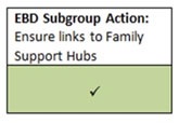 Funding for regional development of CAMHS services at Tier 2 level enables further support to Family Support Hubs
