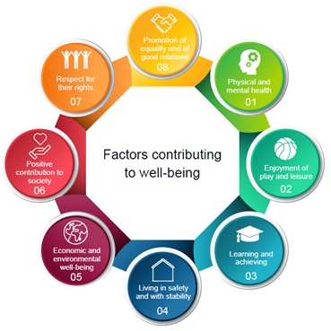 factors that contribute to wellbeing