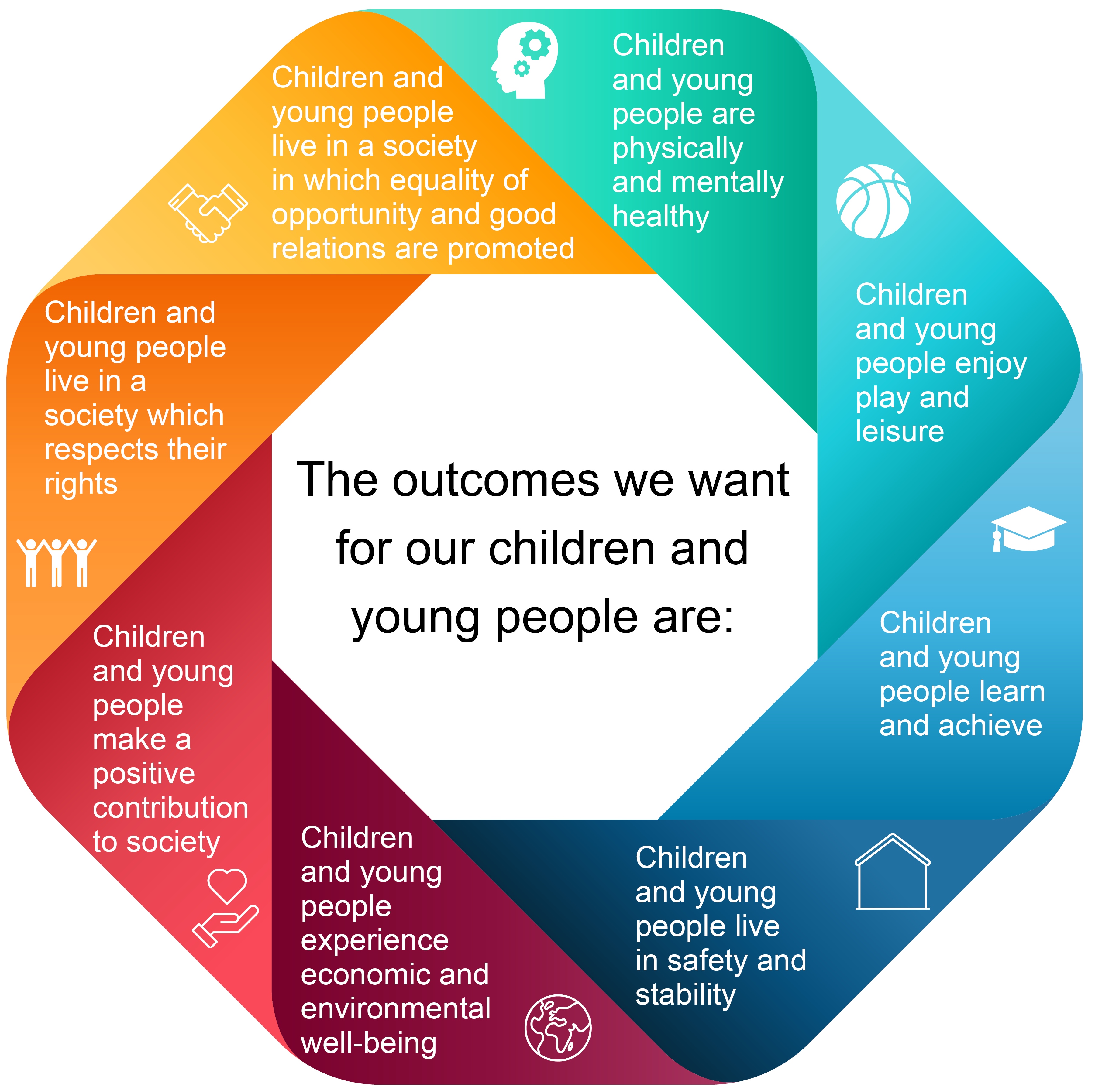 Outcome Based Planning Children And Young People s Strategic 