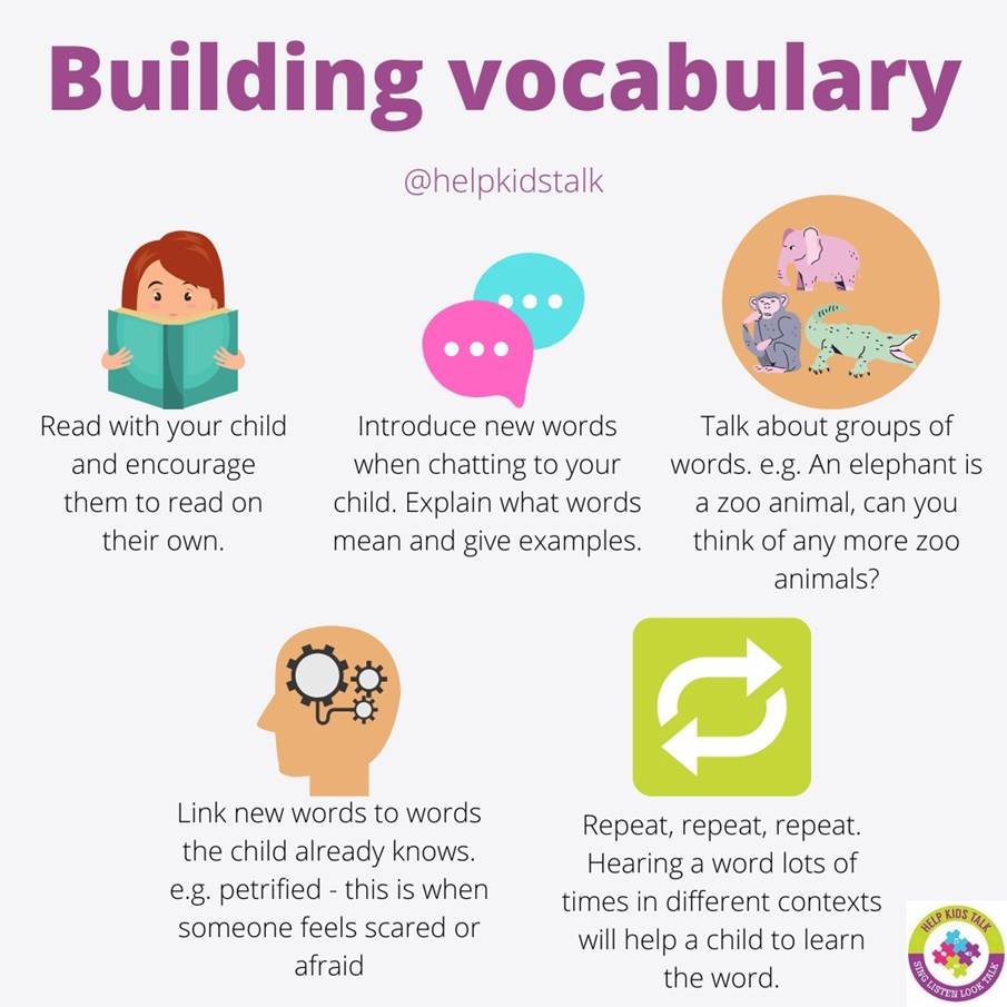 Help Kids Talk – Building Vocabulary