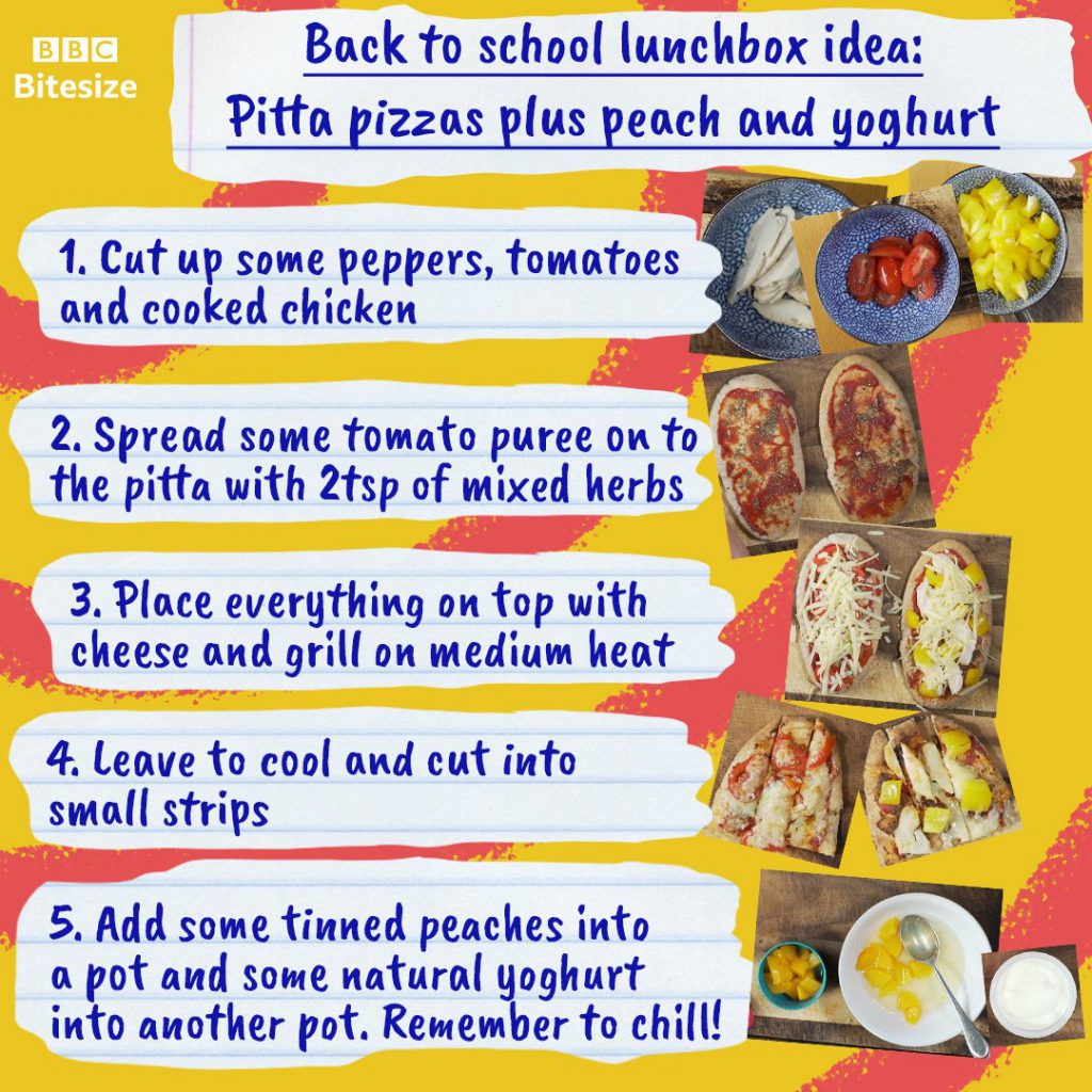 Back to School Lunchbox Ideas