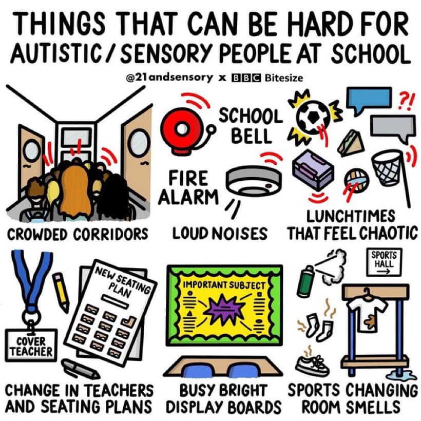 Things That Can Be Hard For Autistic / Sensory People at School