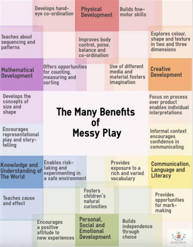 Benefits of Messy Play