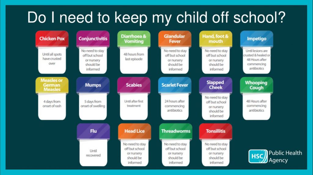 Do I Need to Keep My Child off School? – Handy Guide