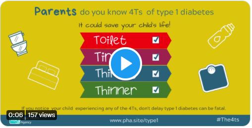 Type 1 Diabetes – Signs in Children & Young People