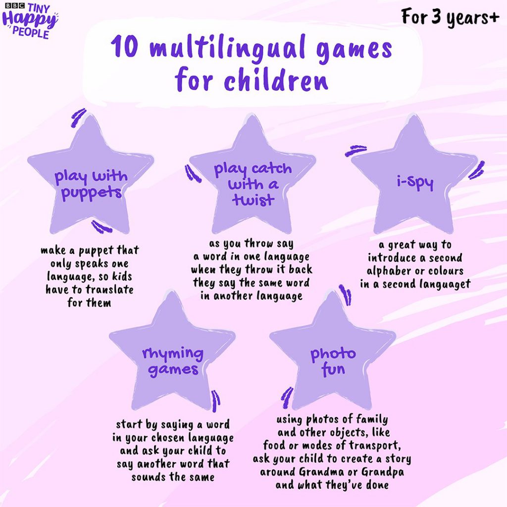 Multilingual Games for Children