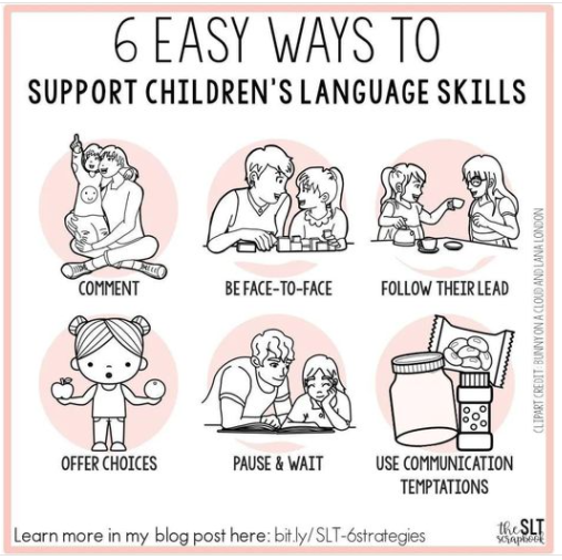 Support Children’s Language Skills