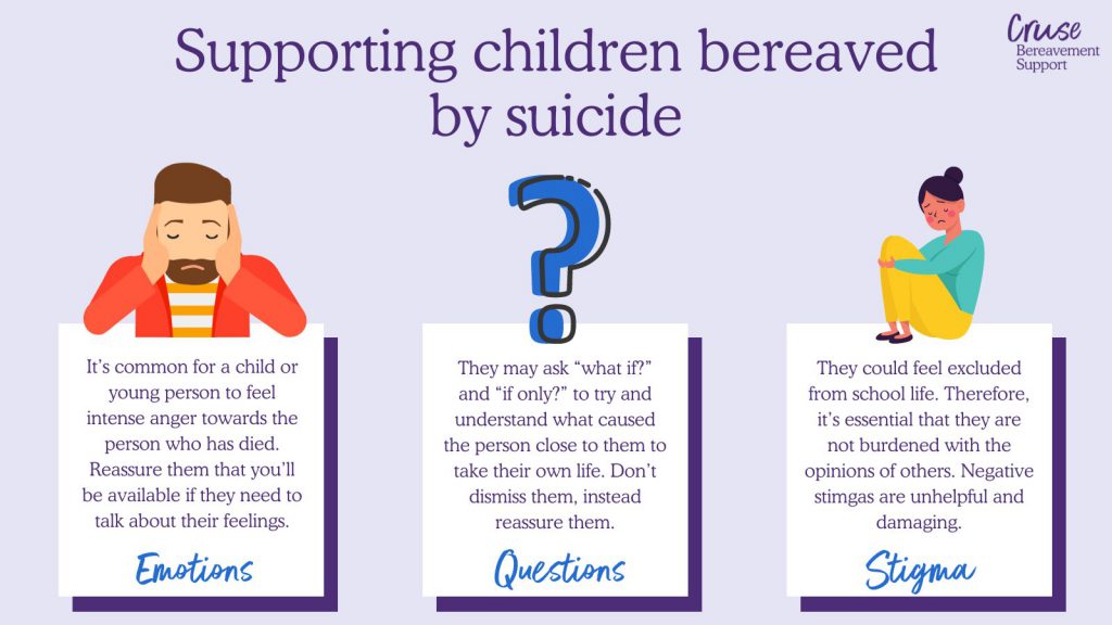 Supporting Children Bereaved By Suicide
