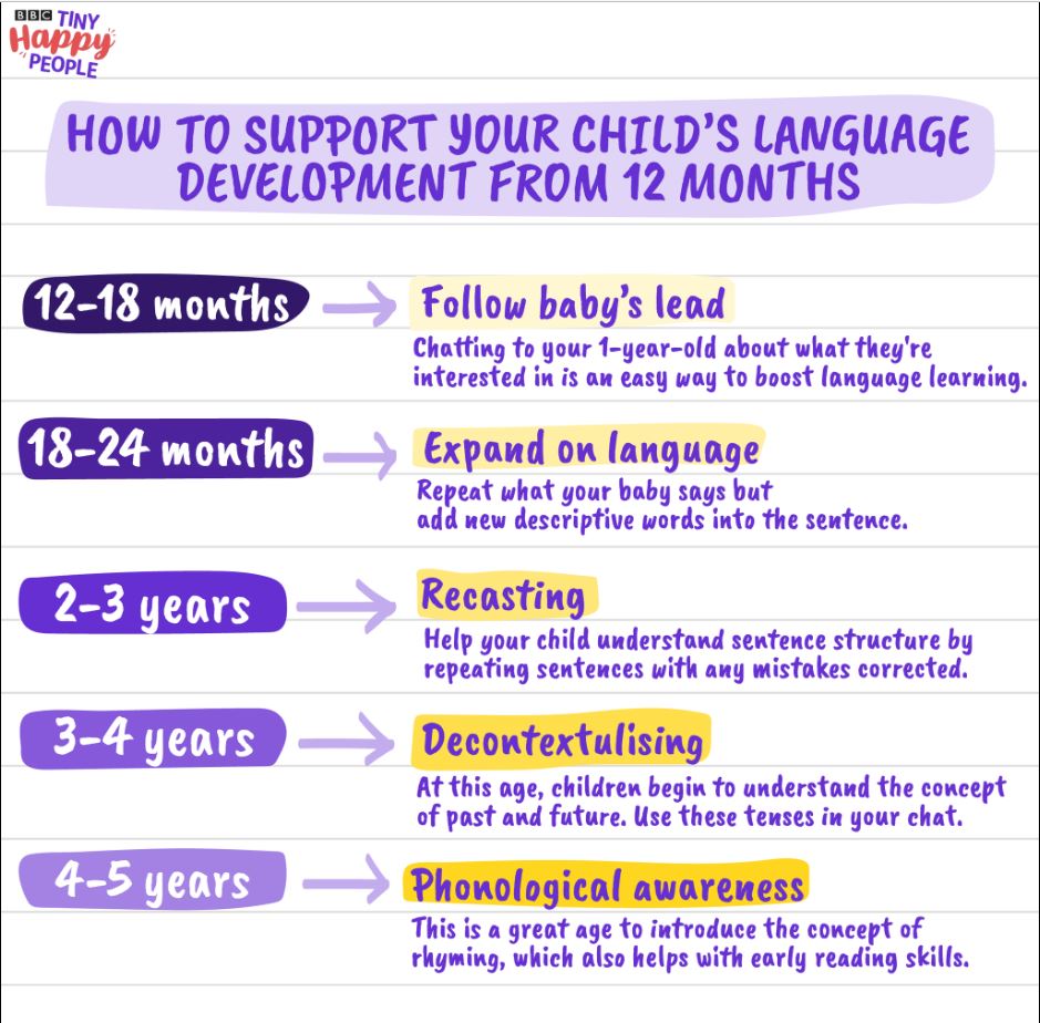 How To Support Your Childs Language Development