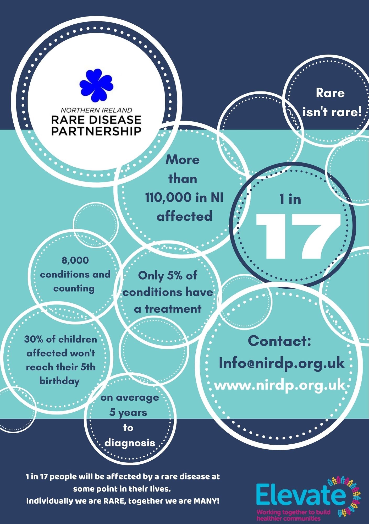 NI Rare Disease Partnership – Virtual Support Hub
