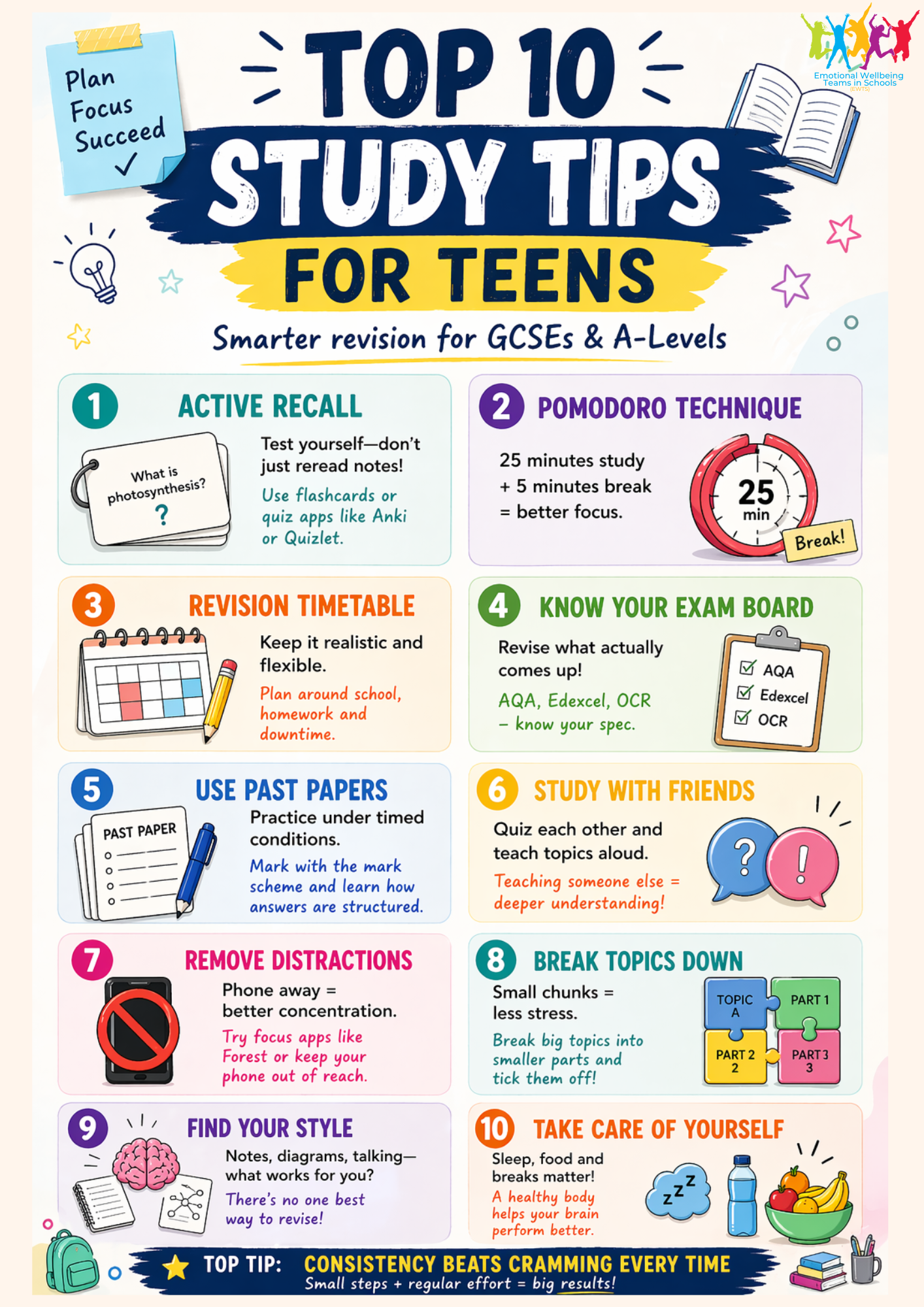 Colourful infographic titled “Top 10 Study Tips for Teens” featuring ten revision strategies, including active recall, the Pomodoro technique, past papers, reducing distractions, studying with friends, and self-care. The poster encourages consistent study habits for GCSE and A-Level success.