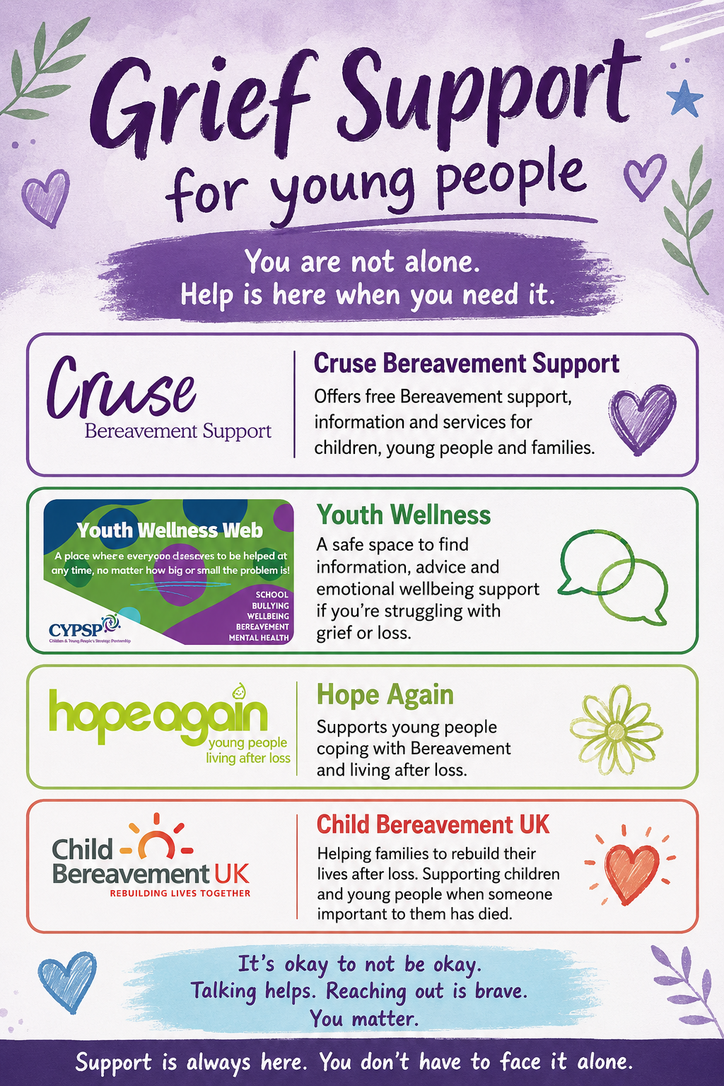 Infographic titled “Grief Support for Young People” listing bereavement support organisations and services for children and young people. The poster includes Cruse Bereavement Support, Youth Wellness, Hope Again, and Child Bereavement UK, with messages encouraging young people to seek help and reminding them that support is available.