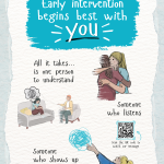 Poster from the HSC Western Health and Social Care Trust promoting early intervention. The headline reads, “Early intervention begins best with you.” Illustrated scenes show a trusted adult listening, offering support, and being present for a young person. Text states: “All it takes… is one person to understand,” “Someone who listens,” and “Someone who shows up.” A QR code invites viewers to scan and watch a message. The poster concludes: “One trusted adult. A better start in life. Early intervention works.”
